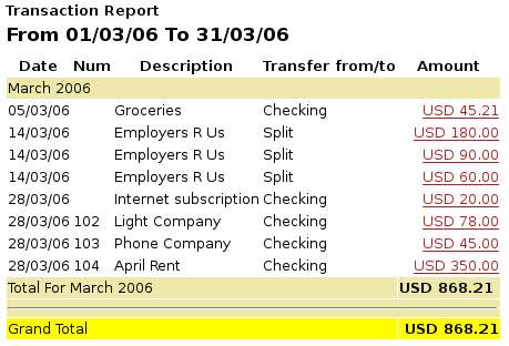 Transaction Report for the Expenses accounts during March