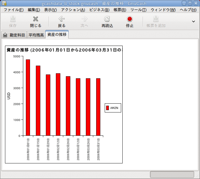 時間的に最も近い価格の情報源に基づいた資産の棒グラフ帳票